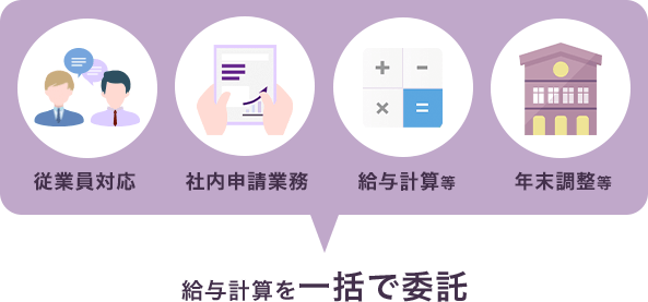 給与計算を一括で委託