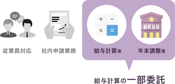 給与計算の一部委託